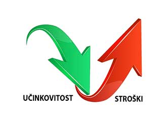 Stroški izgorelosti